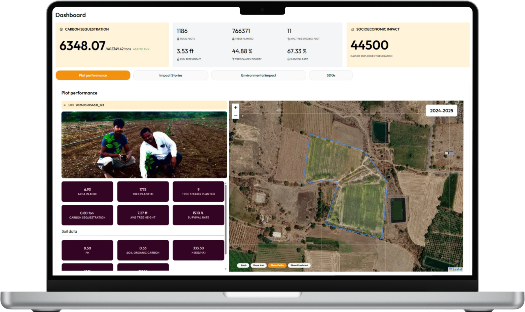 Our Impact Dashboard